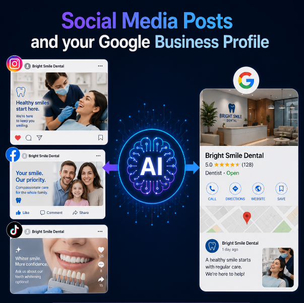 An infographic showing the connection between social media and your Google Business Profile