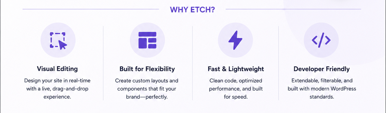 An infographic listing the advantages of using Etch for WordPress: visual editing, flexibility, clean code, and developer friendly